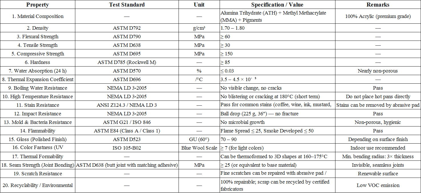 SOLID SURFACE TECHNICAL SPECIFICATIONS